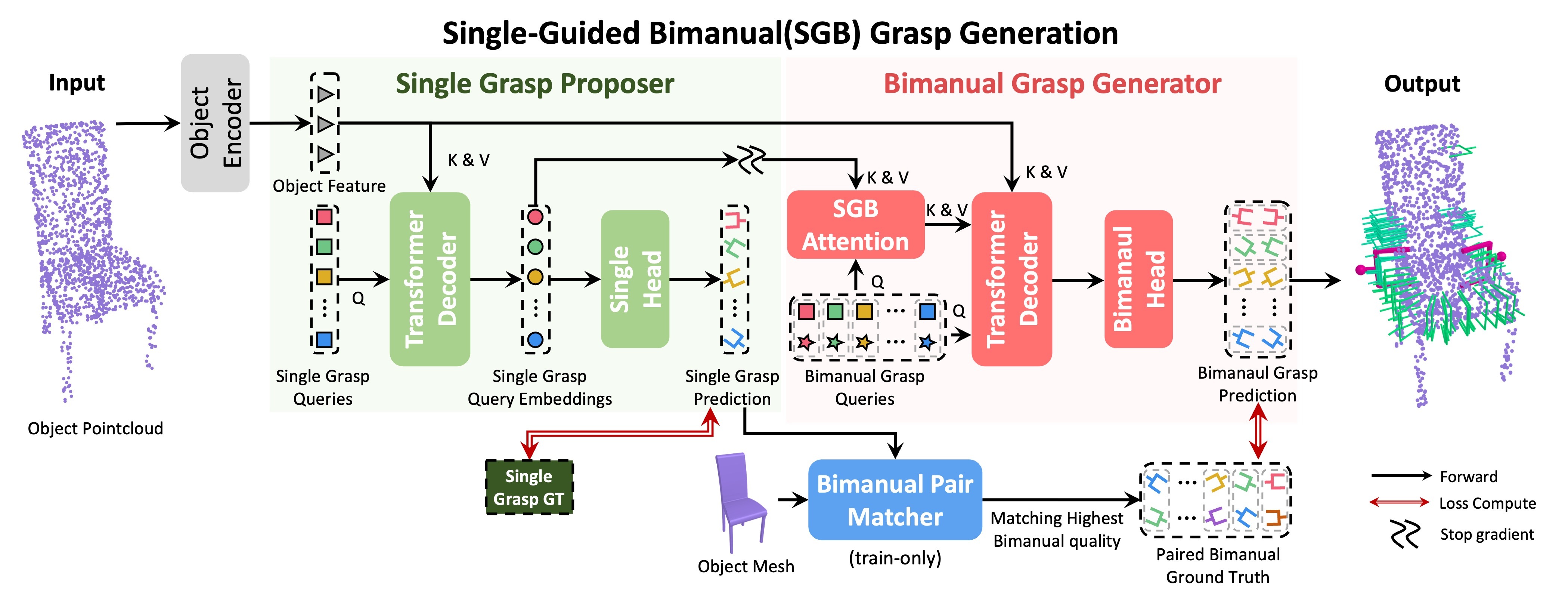 Method Overview Diagram